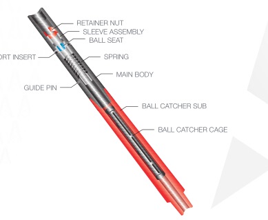 Multi-cycle Circulating Tools,Drilling Tools & Equipment